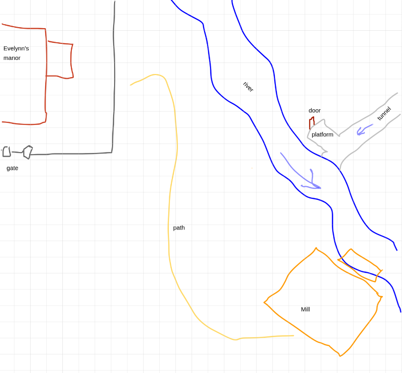 A map showing the scret tunnel emptying into a river. There's a mill on the river, with a path leading up a hill to Evelynn's manor, surrounded by a wall with a gate.